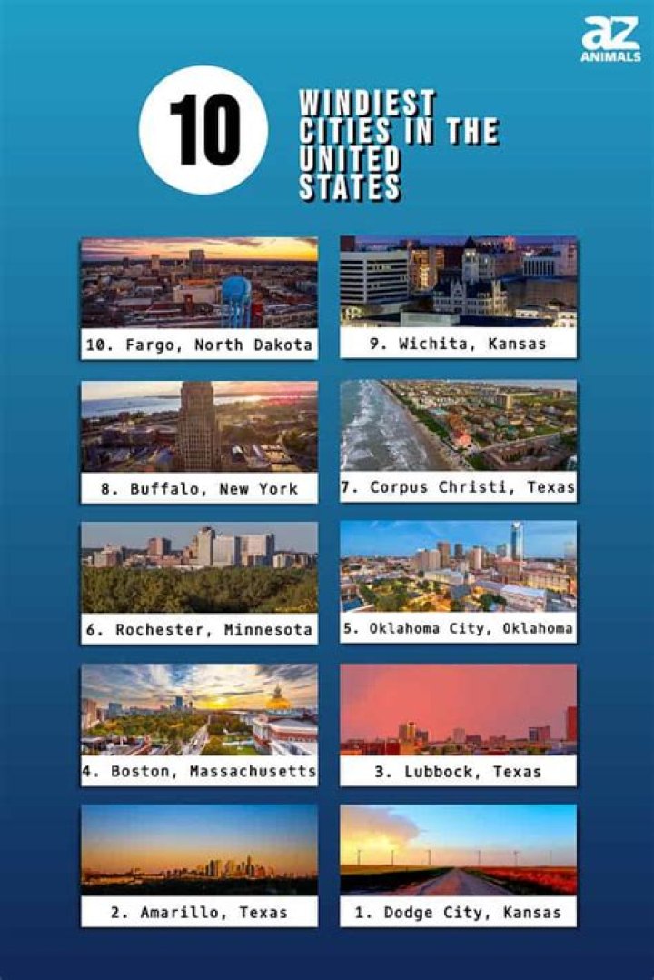 What Are The Top 10 Windiest States
