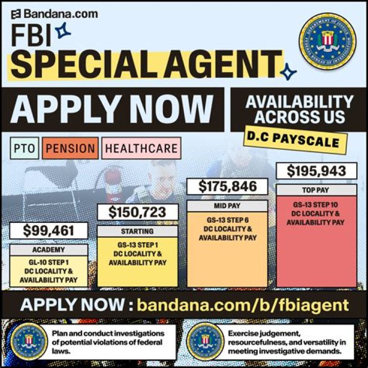 Question: What Car Do Fbi Agents Drive