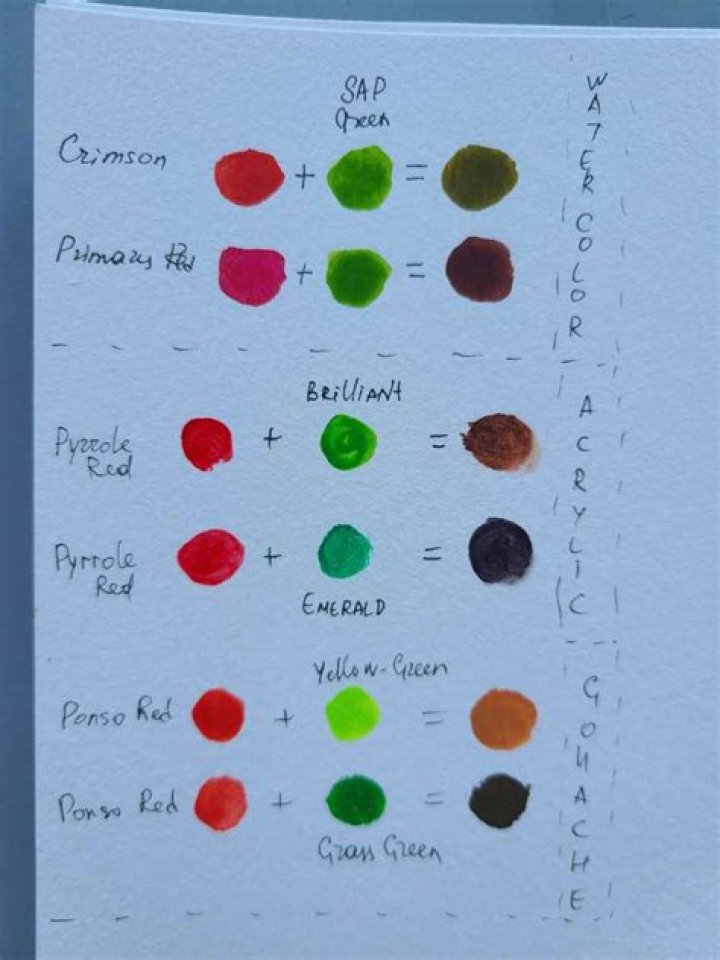 What Color Do Green And Red Make
