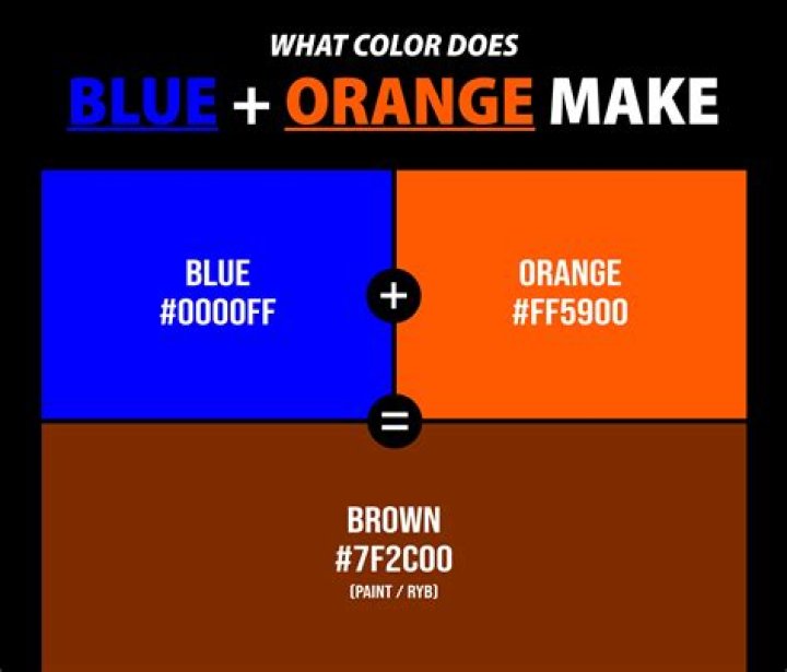 What Color Do Orange And Blue Make