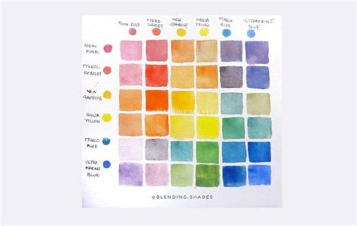 What Color Do You Get If You Mix All Colors