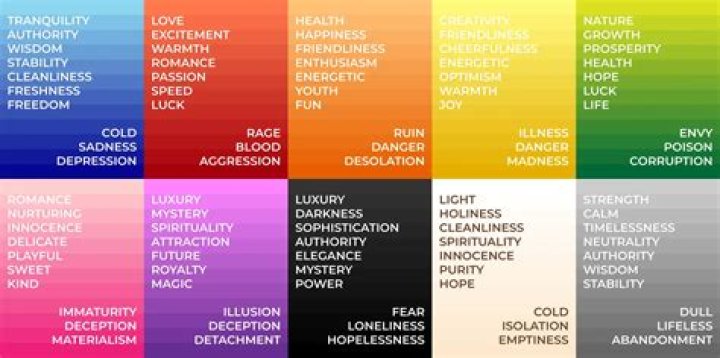 What Color Is Associated With Prosperity