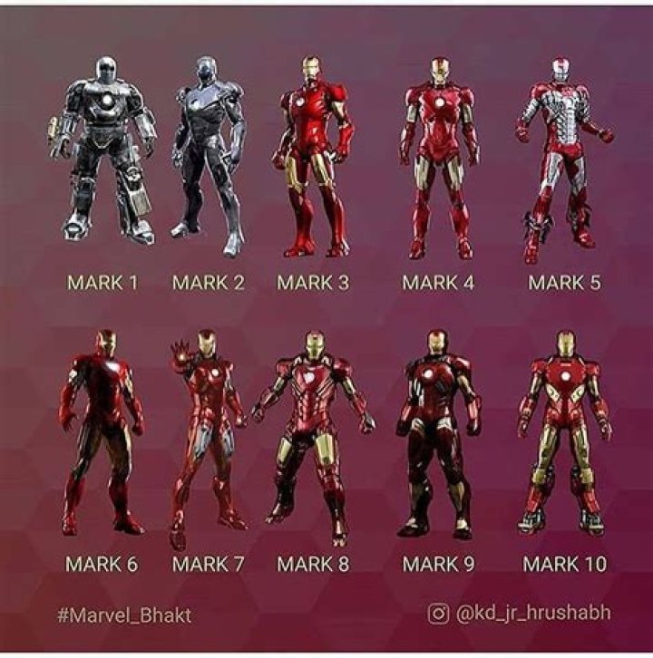 What Color Is Iron Man Suit