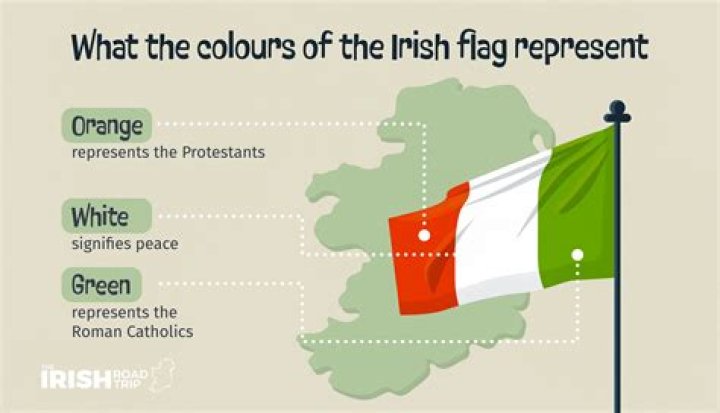 Quick Answer: What Color Is The Irish Flag