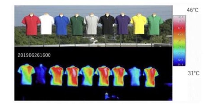 Question: What Colors Absorb The Most Heat