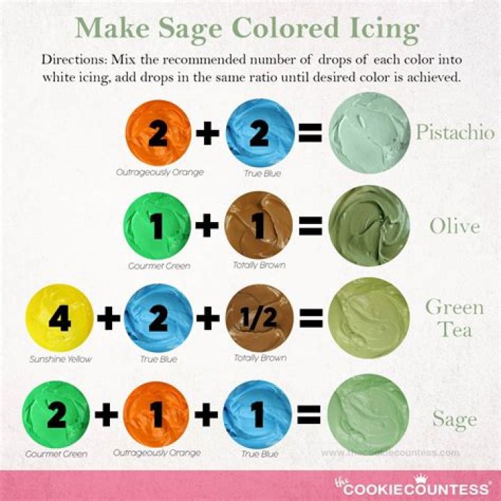 Quick Answer: What Colors Make Sage Green