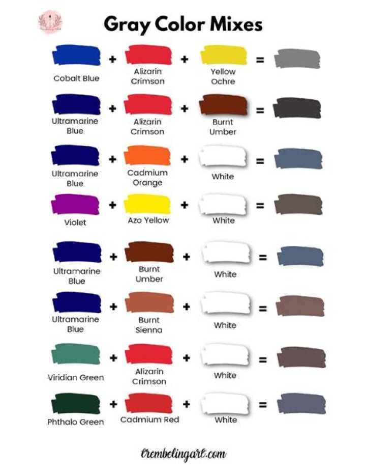Question: What Colors Mixed Make Black