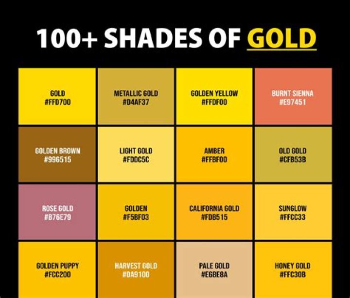 Quick Answer: What Colour Is Number 7