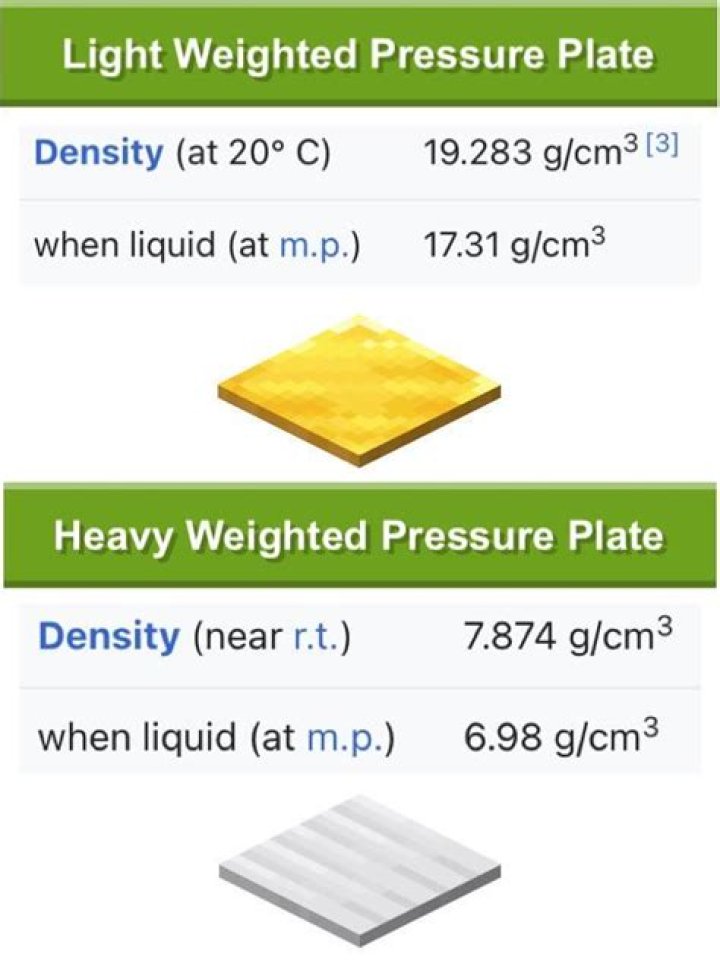 Quick Answer: What Do Weighted Pressure Plates Do