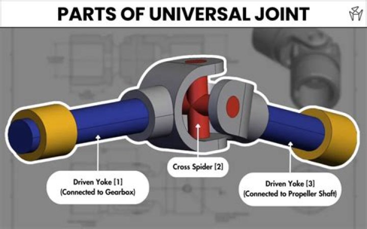 What Does A Bad Universal Joint Sound Like