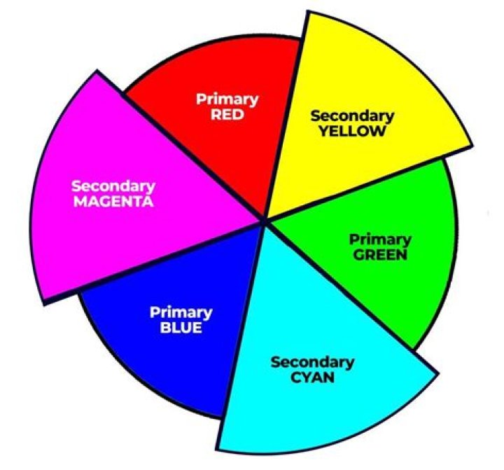 What Does Arbitrary Color Mean In Art