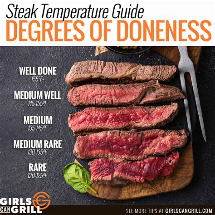 Quick Answer: What Does Gone Off Steak Smell Like