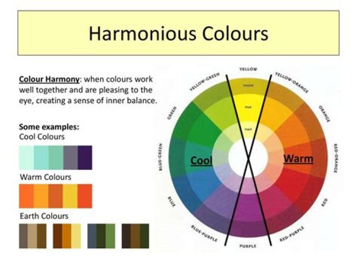 What Does Harmonious Colours Mean In Art