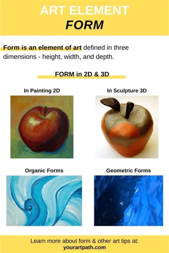 Quick Answer: What Does It Mean To Art-Form
