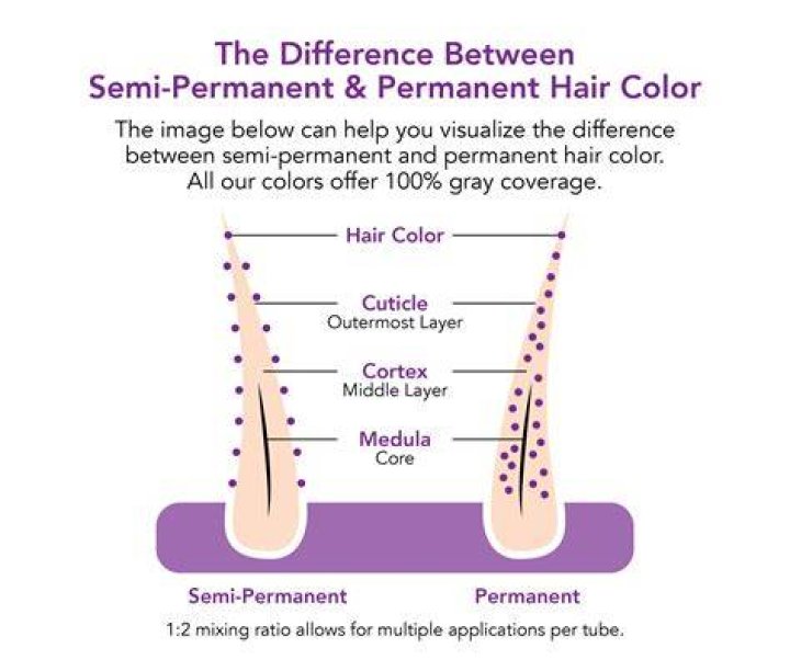 Quick Answer: What Does Permanent Press Mean Dryer