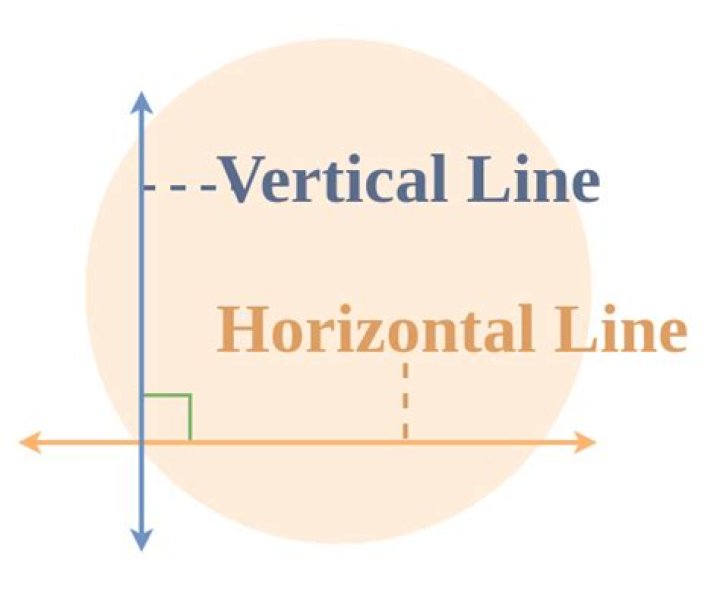 What Does Thick Vertical Lines Mean In Art