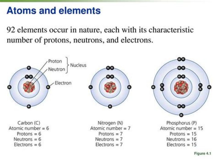 Question: What Element Has 2 Electrons Neutral Atoms