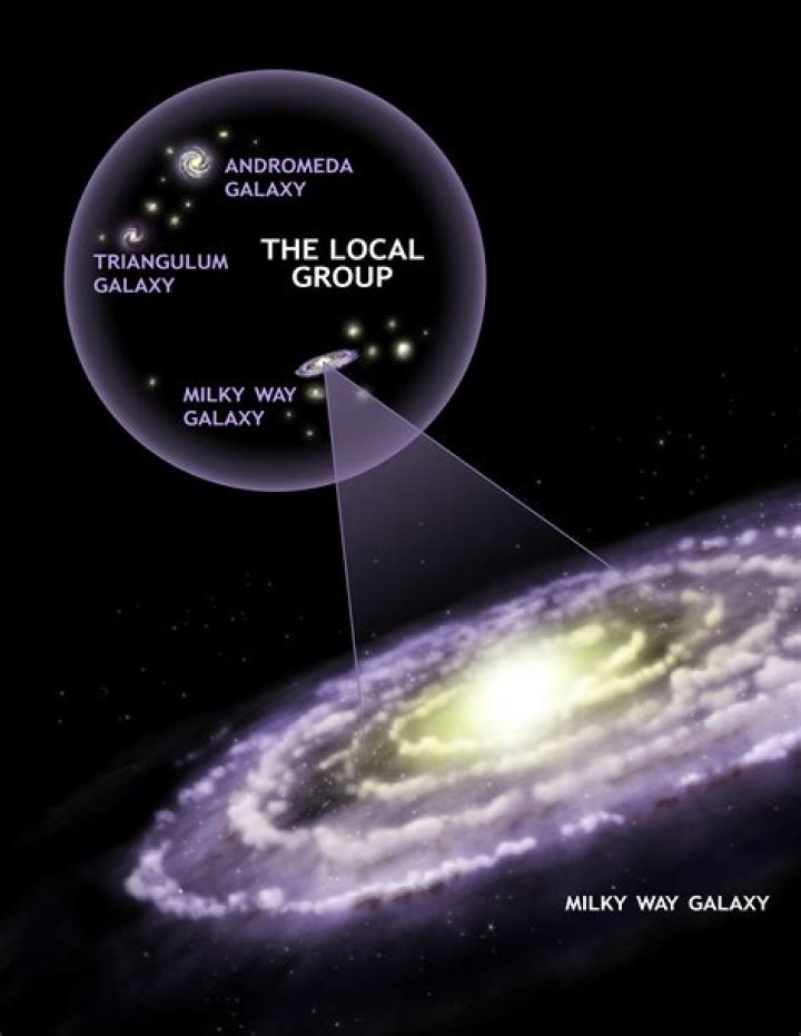 What Galaxies Are Close To The Milky Way 2
