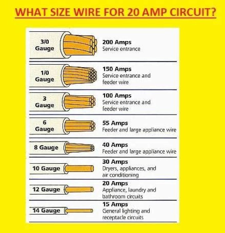 Quick Answer: What Gauge Wire For 20 Amp 220V