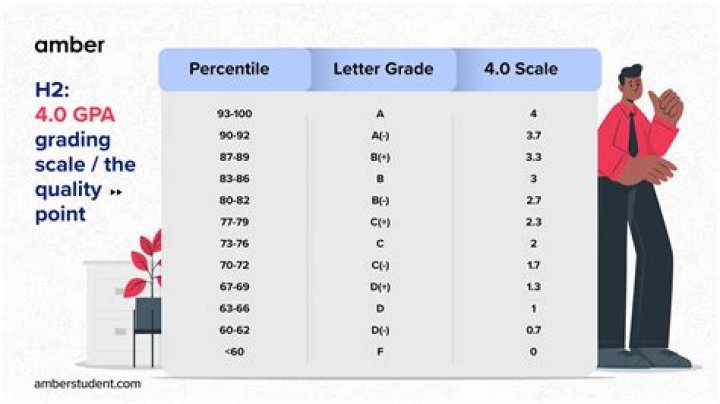 Quick Answer: What Grade Is A 79