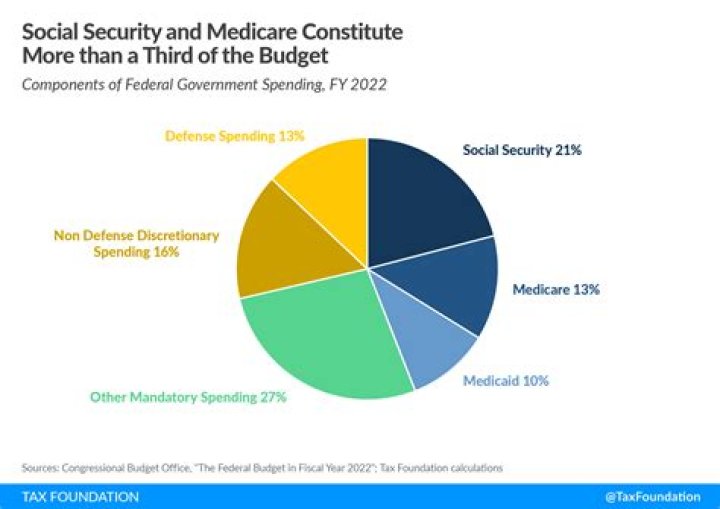 What happens if the US defaults on its debt?