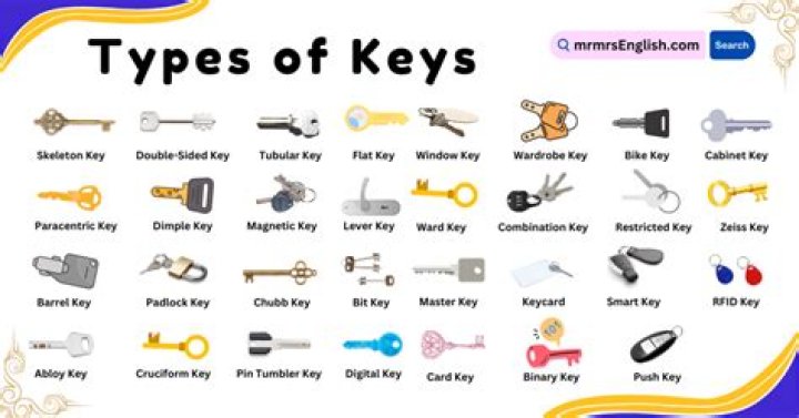 Question: What Has Many Keys That Fit No Locks
