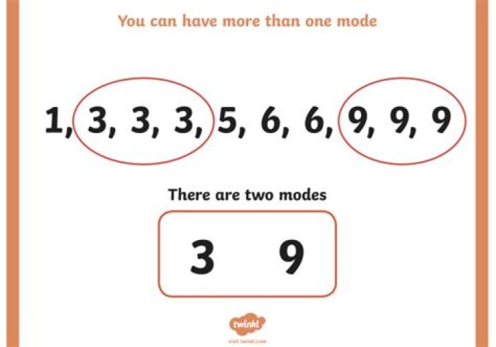 Question: What If Theres 2 Modes