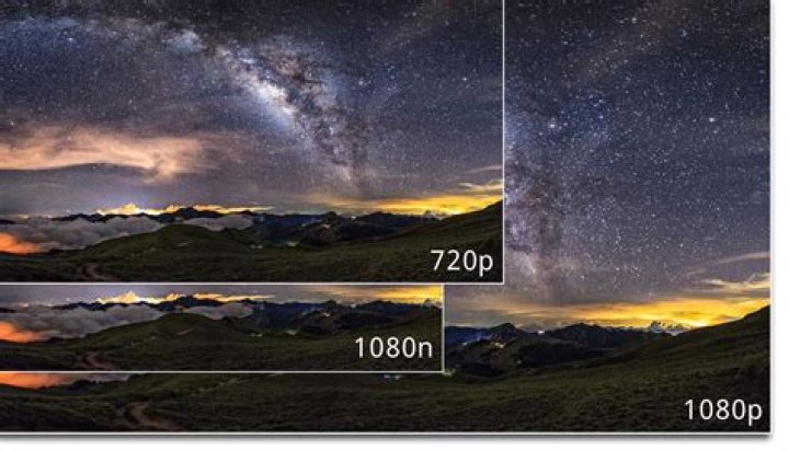 What Is 1920 X 1080 Resolution
