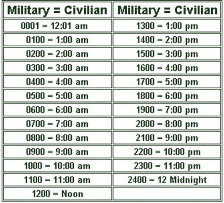 What Is 2 O Clock In Military Time