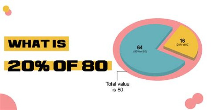 Quick Answer: What Is 20% Of 40