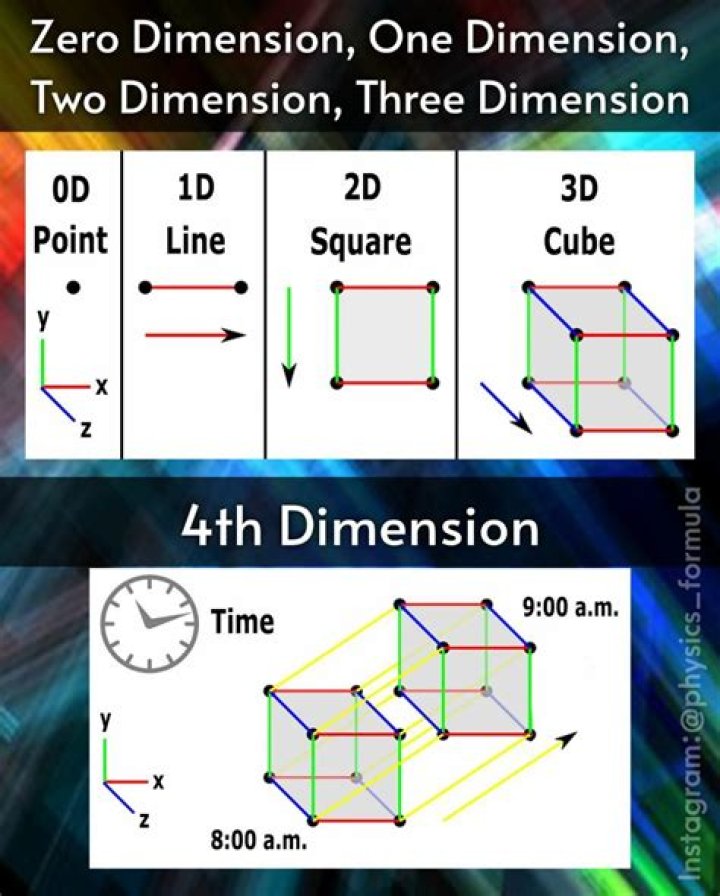 What Is 3 Dimension - Seniorcare2