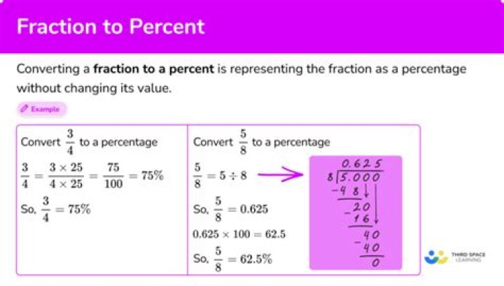 What Is 3 Out Of 4 As A Percentage
