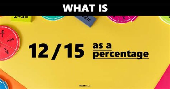 What Is 4 15 As A Percentage