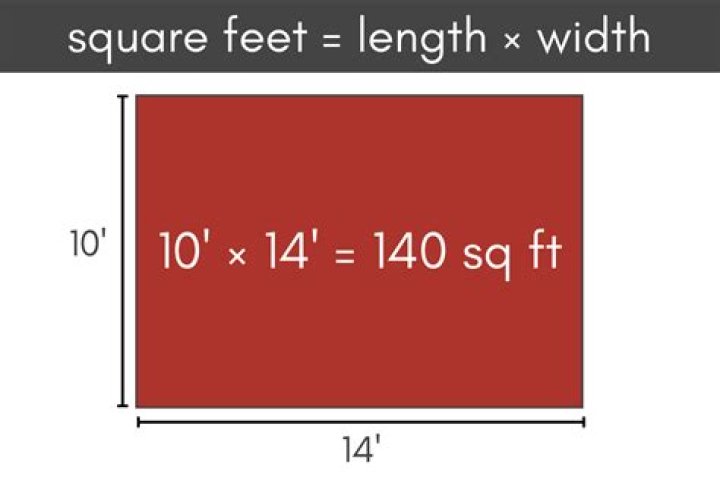What Is 450 Square Feet