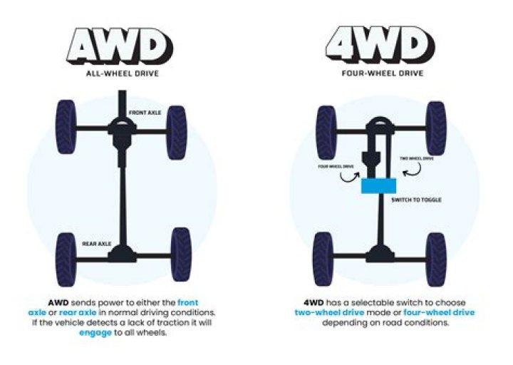 What Is 4Wd Auto Dodge Ram