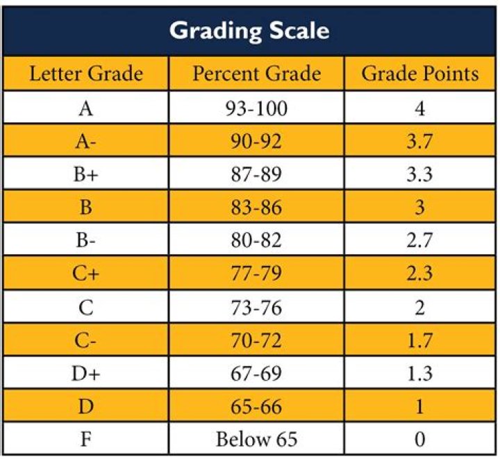 Question: What Is A 15 Out Of 20