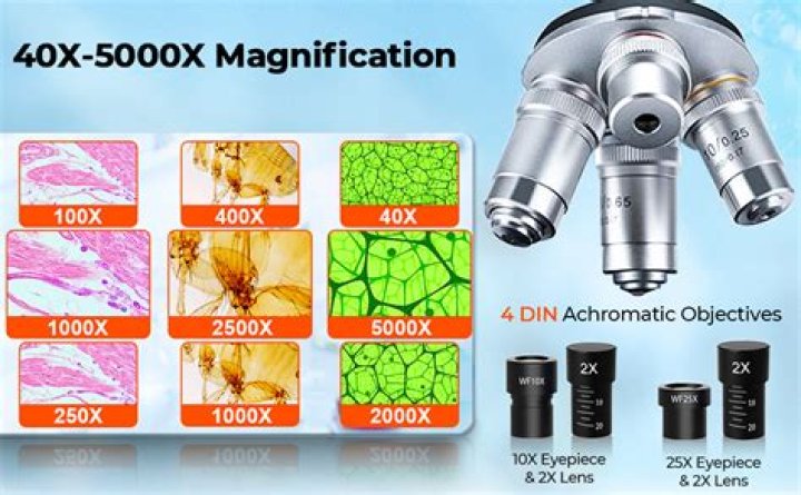 What Is A 5000X Device