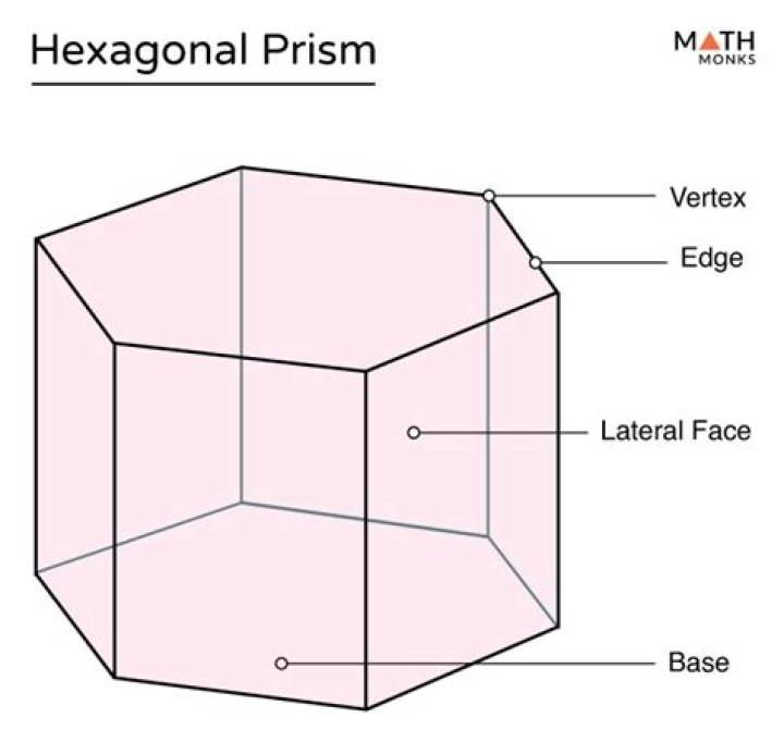 Question: What Is A Hexagonal Prism