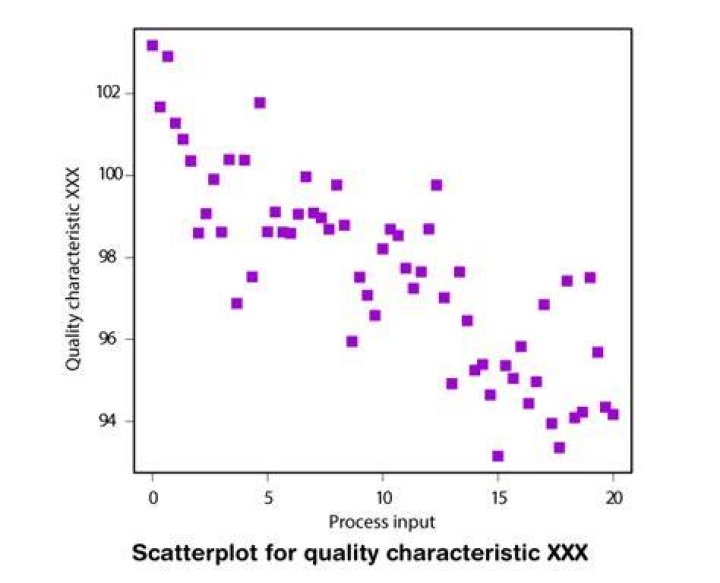 What Is A Scatter Plot