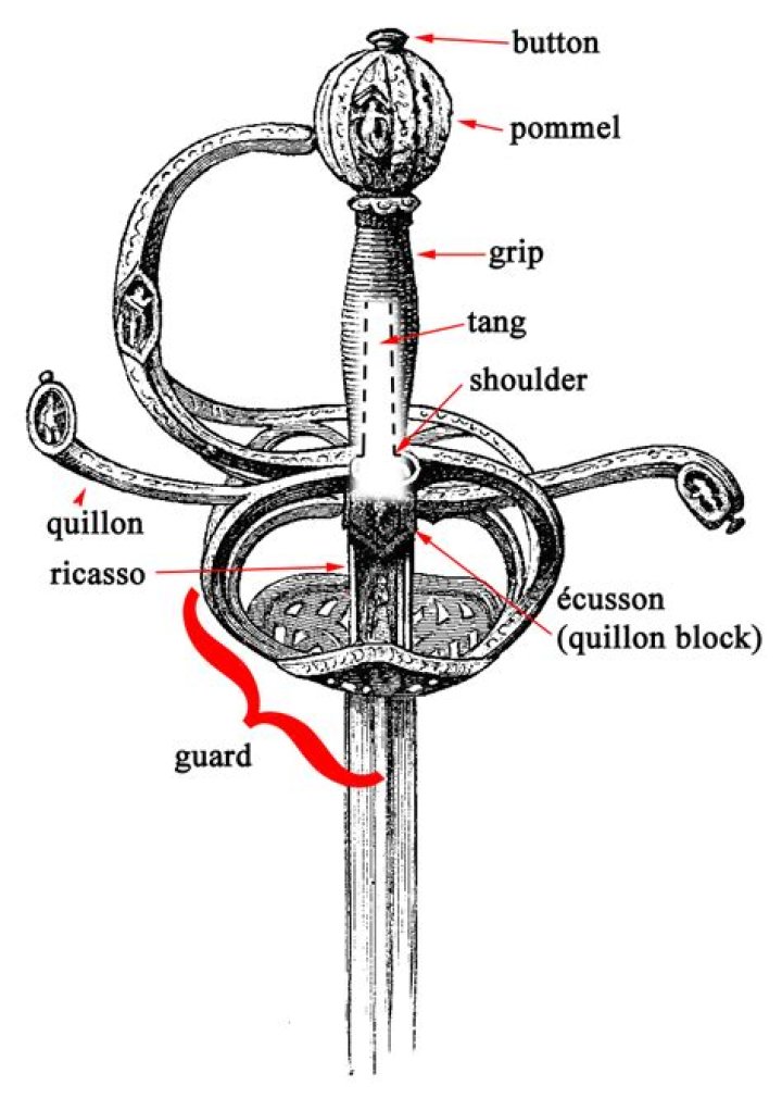 Question: What Is A Sword Hilt