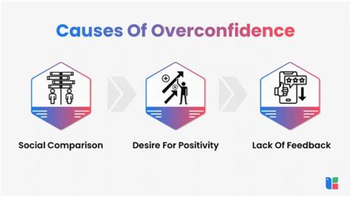 Quick Answer: What Is An Example Of Overconfidence Bias