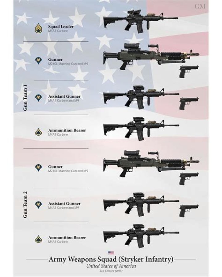 What Is Considered A Class 4 Weapon