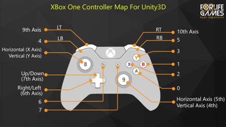 Question: What Is D-Pad On Xbox One Controller