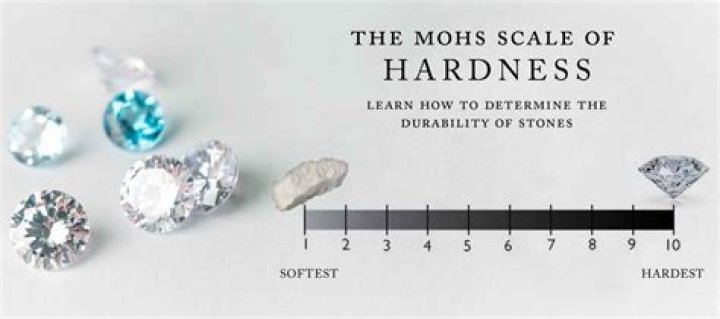 Question: What Is Example Of Hardness