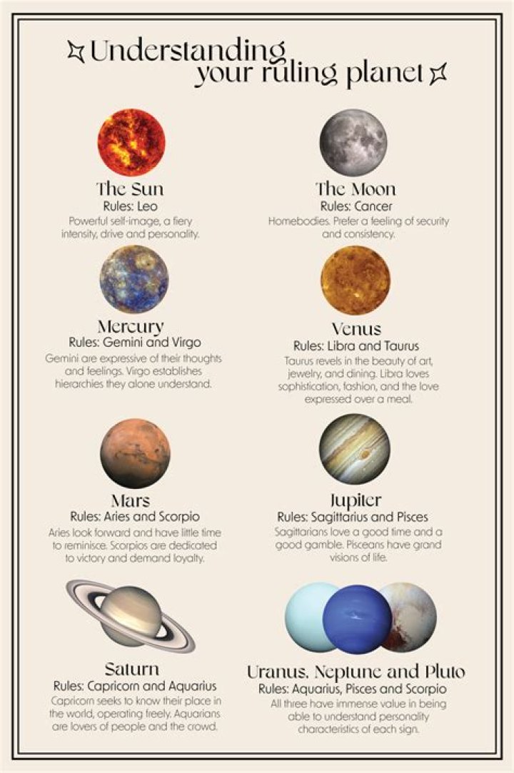 Question: What Is Gemini Ruling Planet