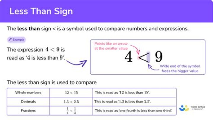 Question: What Is Less Than Sign