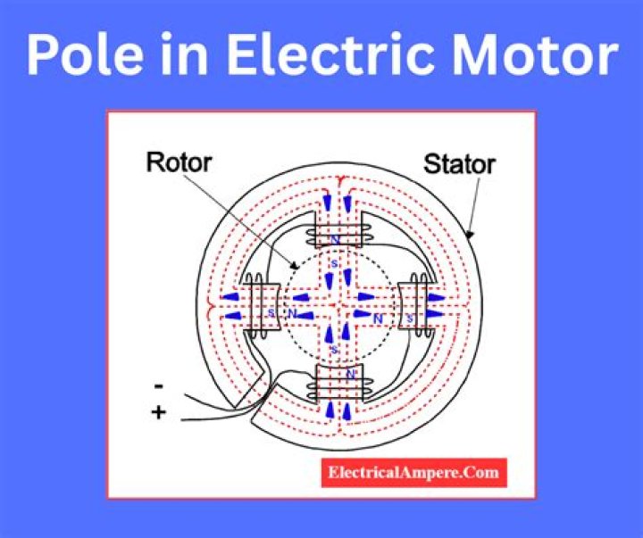 Question: What Is Pole In Motor
