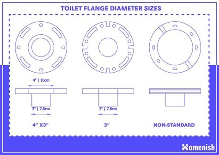 Question: What Is Proper Toilet Flange Height