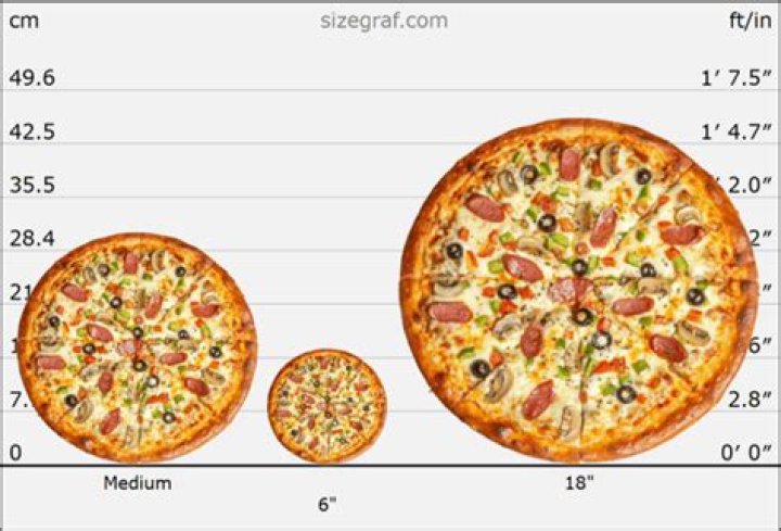 Quick Answer: What Is Regular Pizza Size