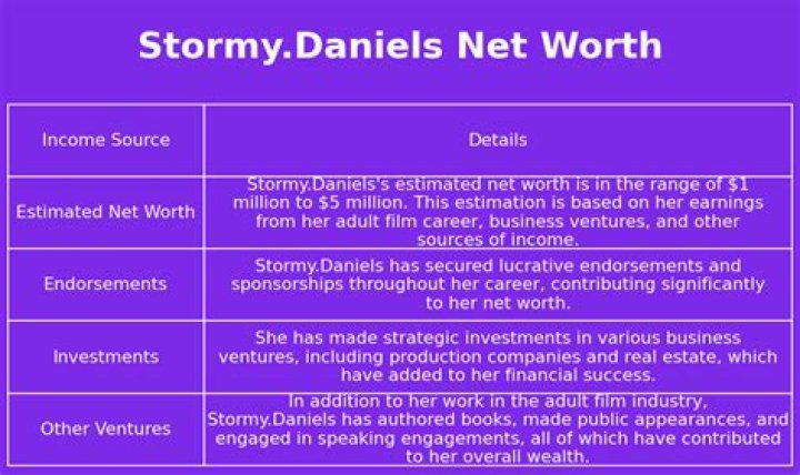 Unveiling The Fortune: What Is Stormy Daniels Net Worth?